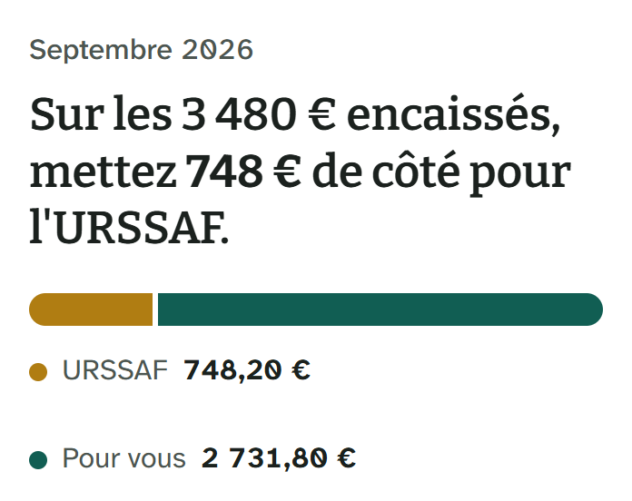 Aperçu de ClearCast : sur 3 480 € encaissés, 748 € à mettre de côté pour l’URSSAF.